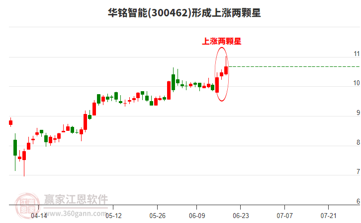 300462(300462每日走势)